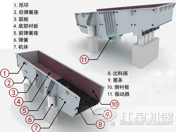 振動(dòng)喂料機內部結構