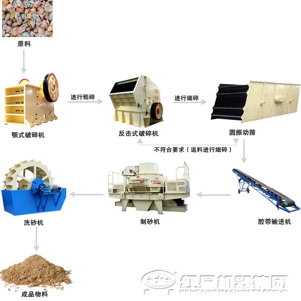 機制砂生產(chǎn)設備種類(lèi)及選購技巧