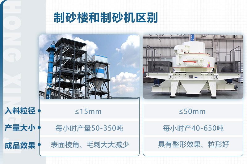 制砂樓和制砂機區別？從這些方面看