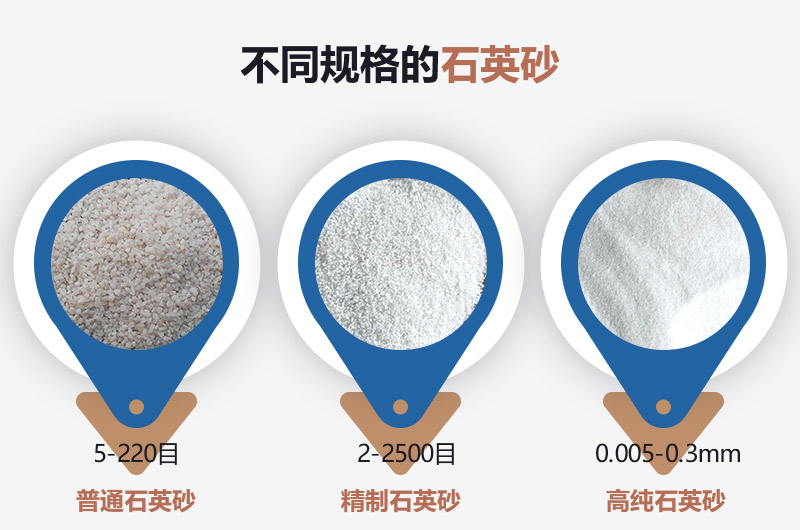 石英砂和河沙的區別_建一個(gè)石英砂廠(chǎng)需要多少錢(qián)？