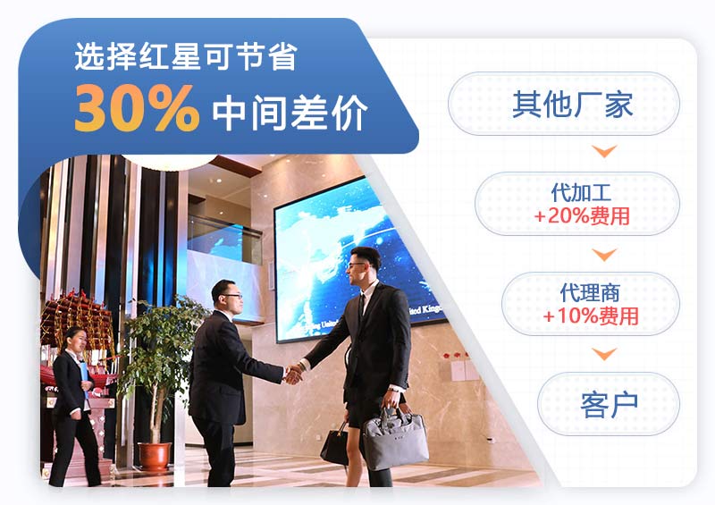 紅星制砂樓廠(chǎng)家