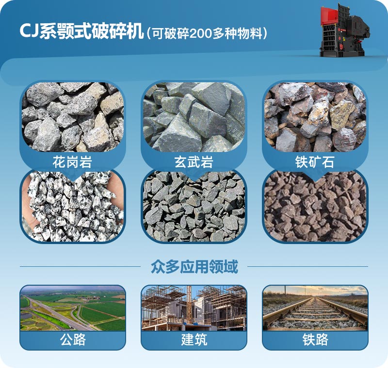 CJ系列歐版顎式破碎機適用物料 CJ系列歐版顎式破碎機適用物料