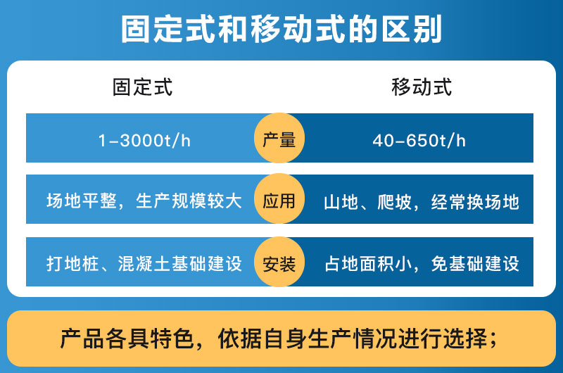 破碎設備固定式和移動(dòng)式的區別_哪個(gè)好？