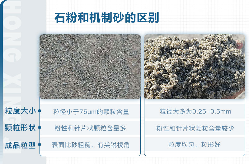 石粉和機制砂的區別_石粉機制砂設備多少錢(qián)？