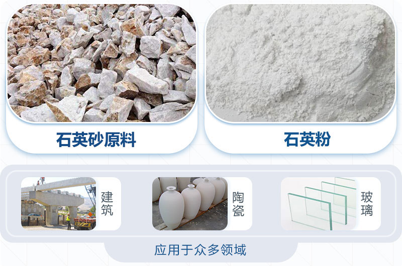 石英砂應用領(lǐng)域