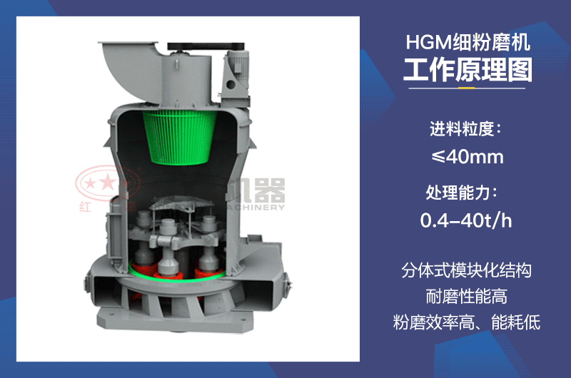HGM細粉磨機工作原理圖 HGM細粉磨機工作原理圖