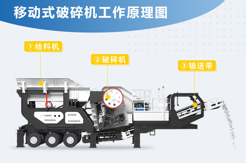 移動(dòng)式破碎機工作原理圖 移動(dòng)式破碎機工作原理圖
