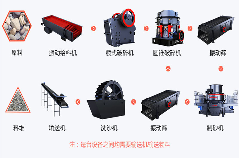 鵝卵石破碎生產(chǎn)線(xiàn)配置圖