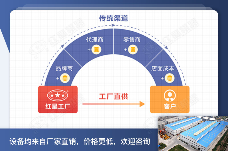 紅星廠(chǎng)家直銷(xiāo)供應