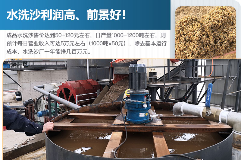 水洗沙廠(chǎng)利潤分析