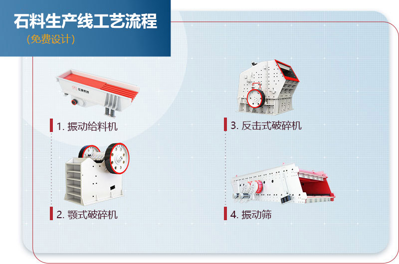 石料生產(chǎn)線(xiàn)工藝流程圖 石料生產(chǎn)線(xiàn)工藝流程圖