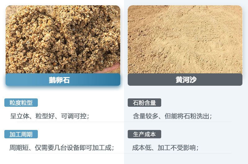 鵝卵石制的沙子和黃河沙一樣嗎？鵝卵石打成沙一噸成本多少？