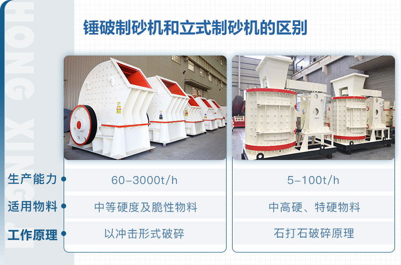 立式制砂機和錘破制砂機哪個(gè)好？區別介紹