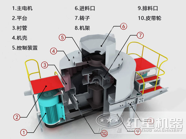 河卵石制砂機結構、原理