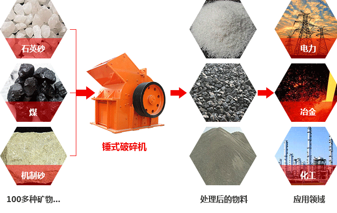錘式破碎機可以破碎硅石不？