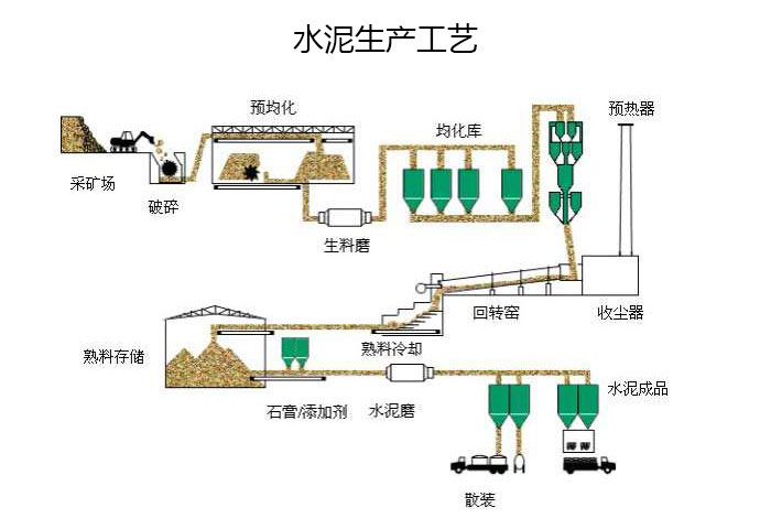 現場(chǎng)直擊-年產(chǎn)10萬(wàn)噸水泥生產(chǎn)線(xiàn)制備項目