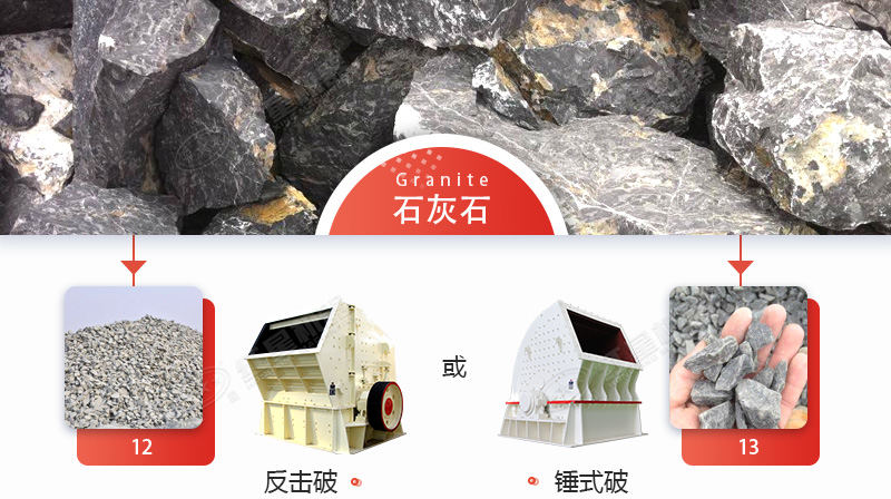 破碎石灰石，錘破與反擊破哪個(gè)更好？