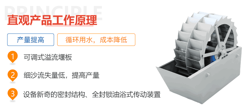 人工撈沙設備作業(yè)模擬動(dòng)圖