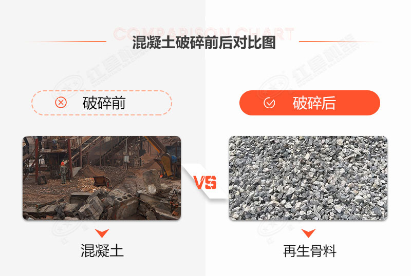 有沒(méi)有處理建筑垃圾的機器？建筑垃圾再生利用利潤空間大嗎