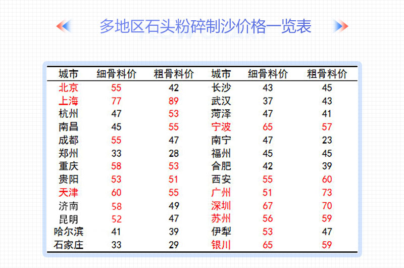 石子破碎機整套設備配置情況及報價(jià)