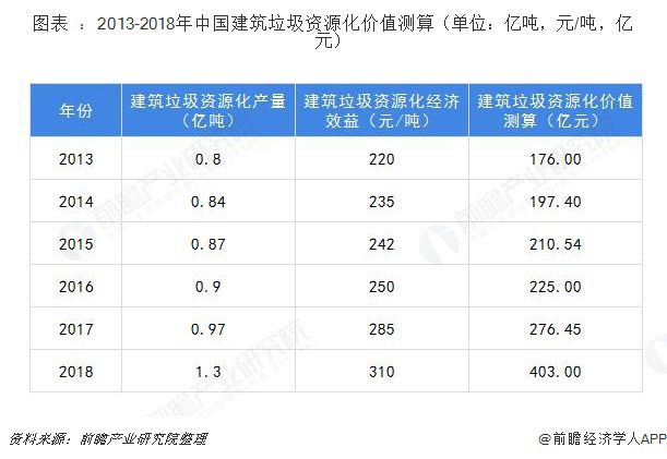 建筑垃圾破碎設備多少錢(qián)一套？哪家的建筑垃圾處理設備比較好？