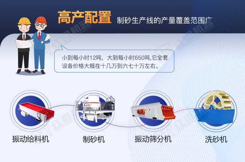 河卵石制砂生產(chǎn)線(xiàn)全套設備包安裝要多少費用？