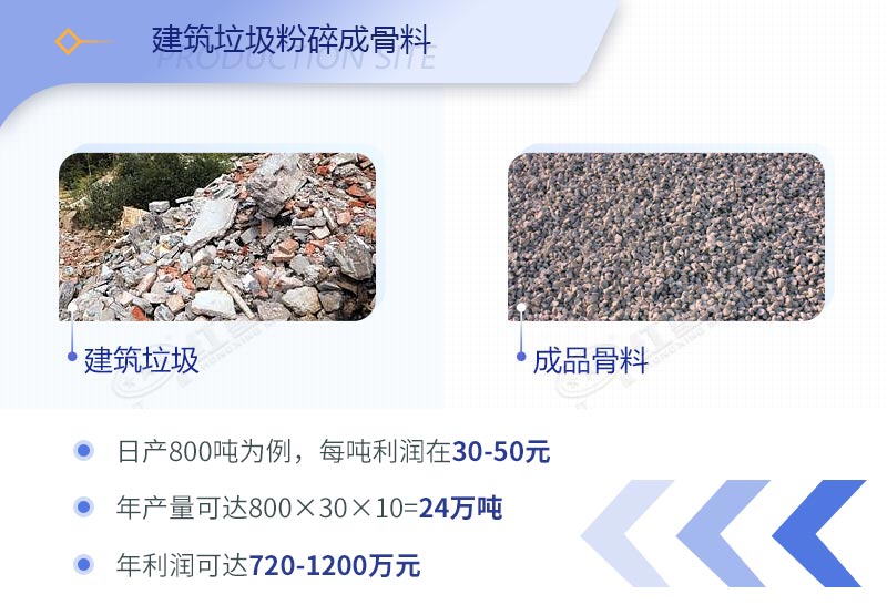建筑工程垃圾破碎機價(jià)格多少錢(qián)一臺？（內附設備高清圖片）