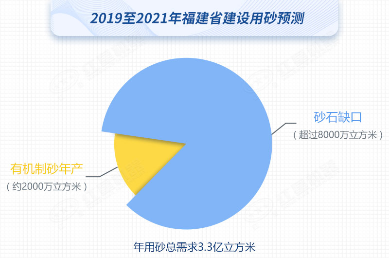 紅星制砂機數臺齊發(fā)，馳援福建，填補8000萬(wàn)方砂石缺口
