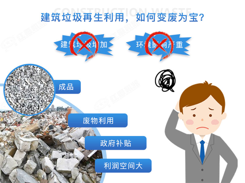 建筑垃圾再生沙效果視頻展示及產(chǎn)量、價(jià)格表