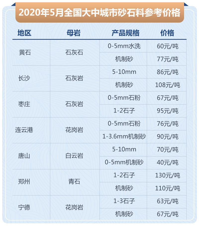 石子加工的利潤高嗎？大型石場(chǎng)生產(chǎn)線(xiàn)如何配置？