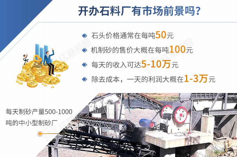 開(kāi)辦石料廠(chǎng)投資低，利潤高