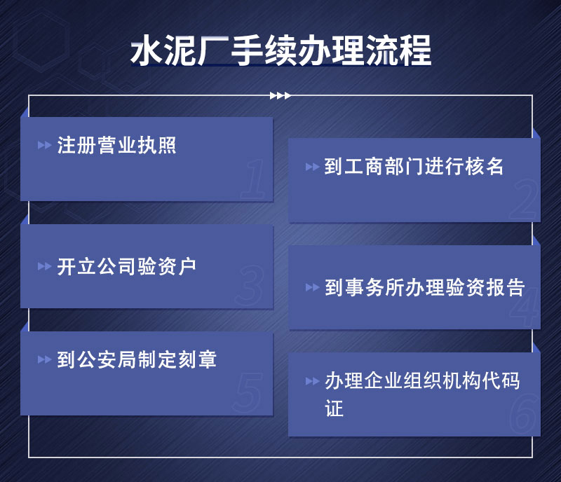 開(kāi)辦水泥廠(chǎng)手續辦理流程