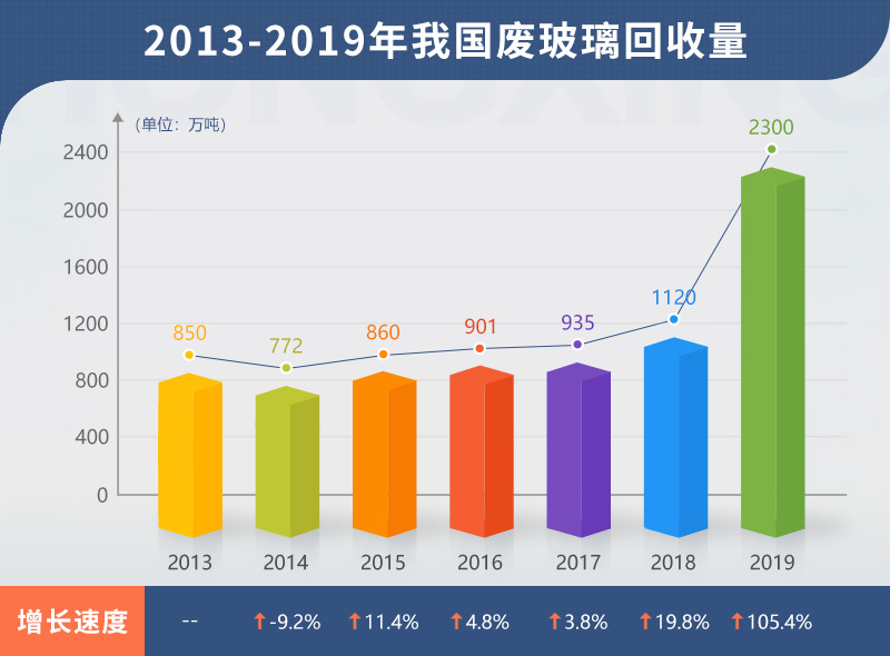 小型廢舊玻璃加工設備多少錢(qián)？哪里有靠譜的廠(chǎng)家