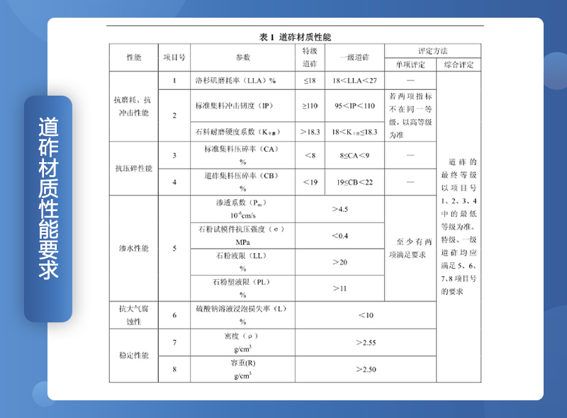 鐵路用碎石墊好不好？碎石一般是什么規格？（附鐵路碎石線(xiàn)投產(chǎn)案例）