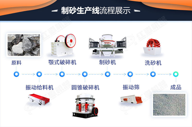機制砂生產(chǎn)線(xiàn)工藝流程